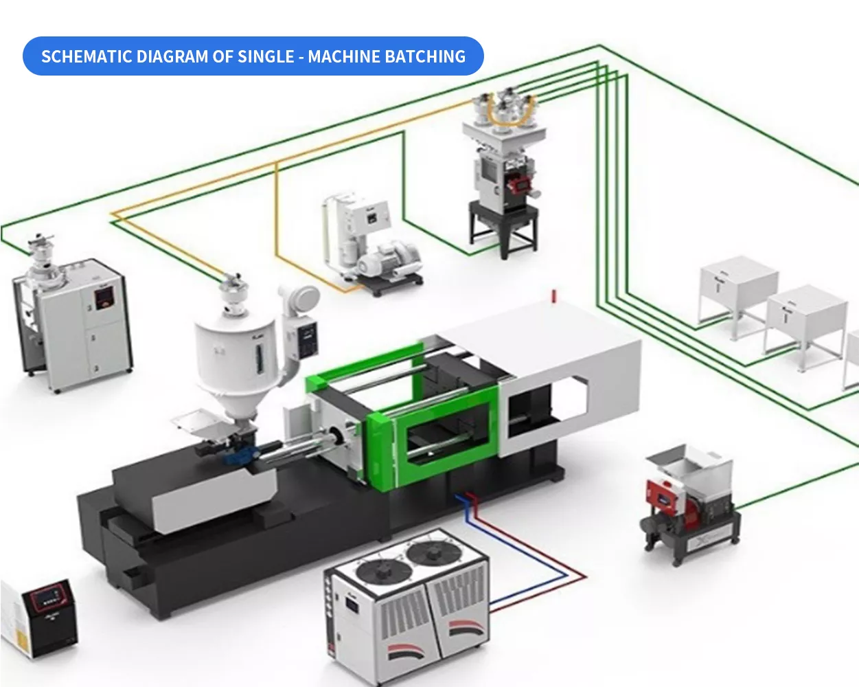 Series of Centralized Feeding Systems
